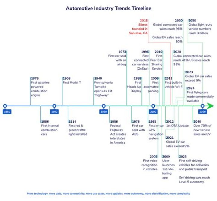 What city became the center of the automobile industry?