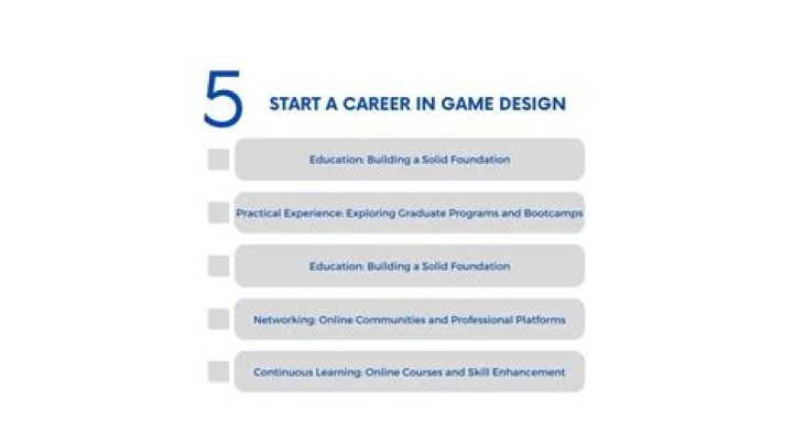 What classes should I take if I want to be a game designer?
