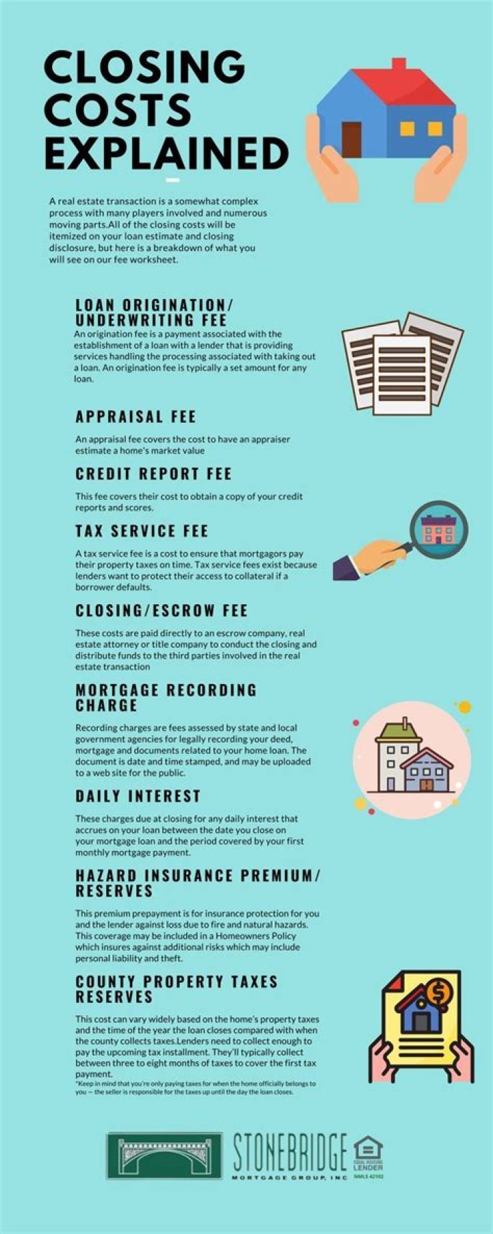 What closing costs are deductible when buying a rental property?