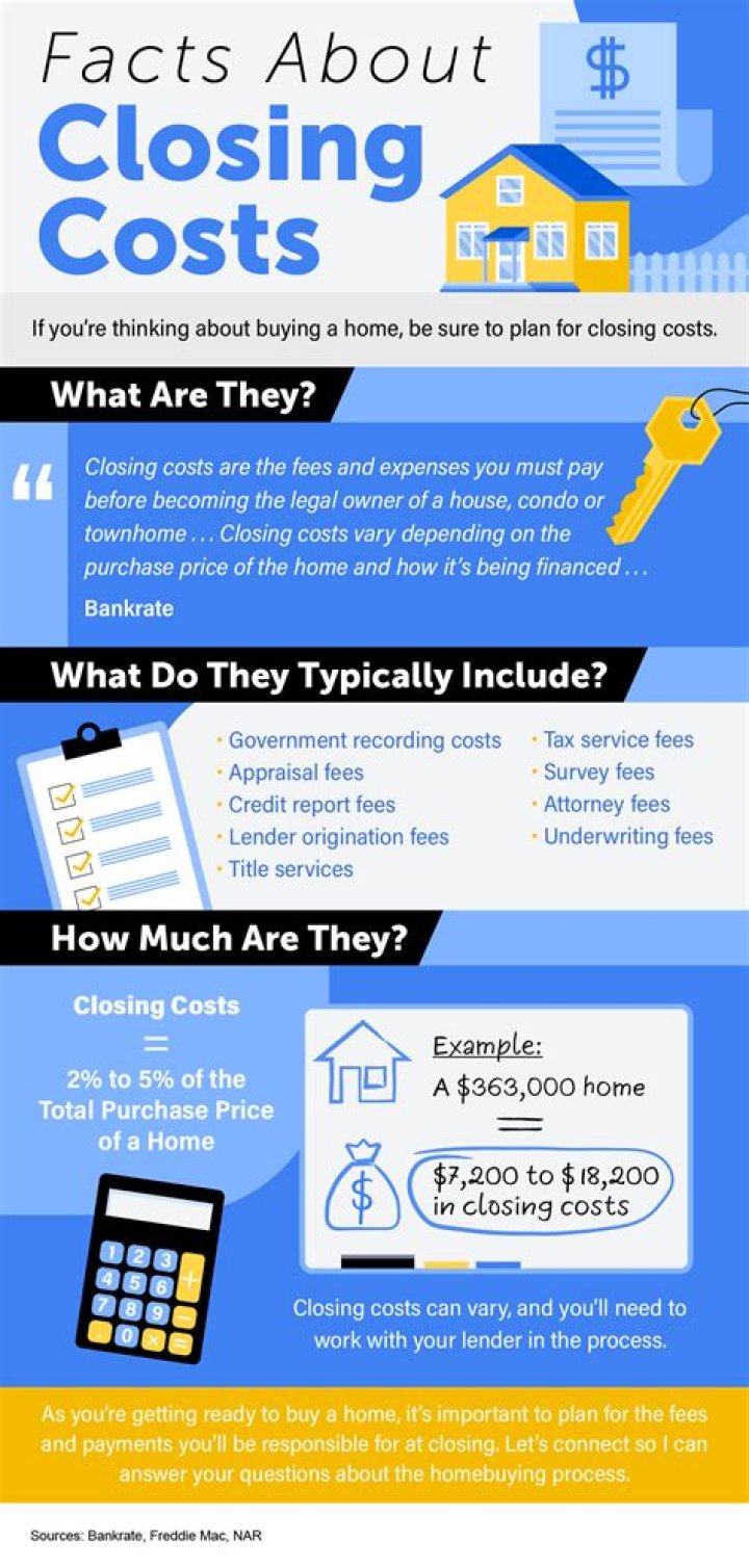 What closing costs to expect when buying a house?