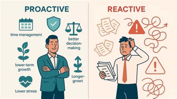 What companies are proactive?