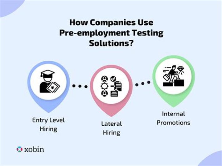 What companies use pre-employment testing?