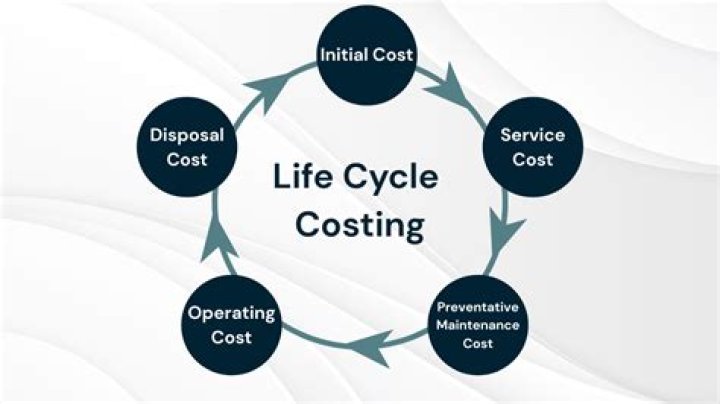 What costs are associated with life insurance?