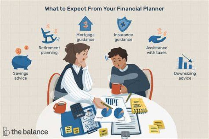 What could financial planning help you do?