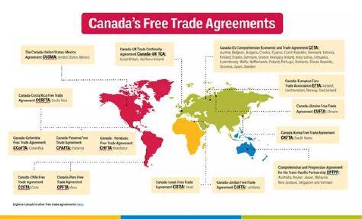 What countries do Canada trade with?