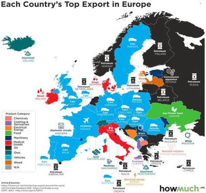 What countries do Germany export to?