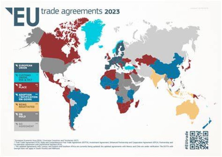 What countries have free trade agreements with Brazil?