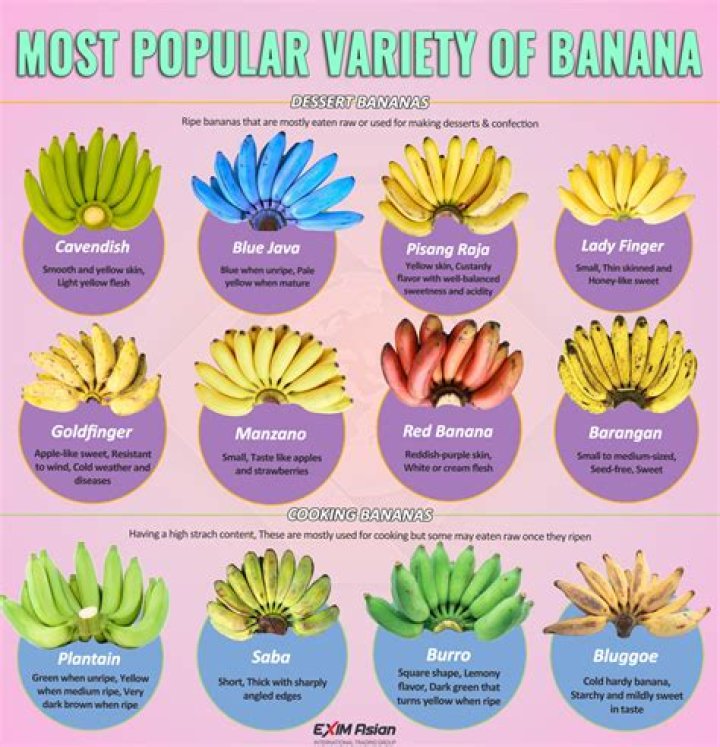 What country do most bananas come from?