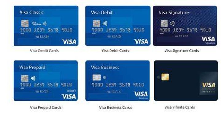 What credit card starts with 60?