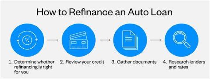 What credit score do I need to refinance my truck?
