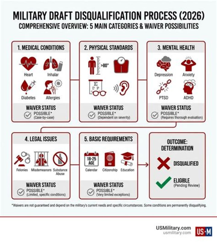 What crimes disqualify you from the military?