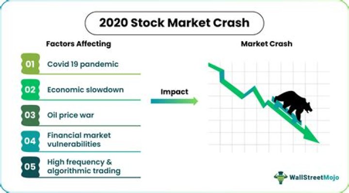 What day did the stock market crash 2020?