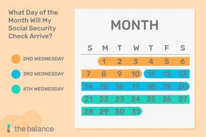 What day does retirement checks come out?