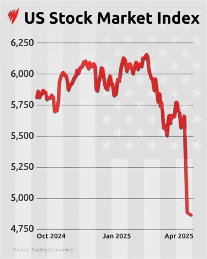 What days is the US stock market closed in 2020?