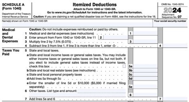 What deductions are on Schedule A?