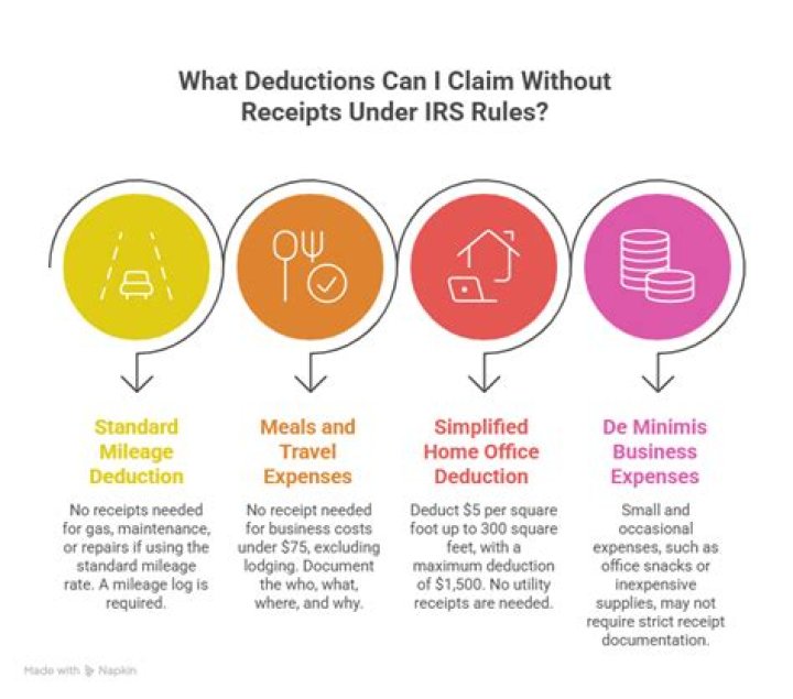 What deductions can a partnership claim?
