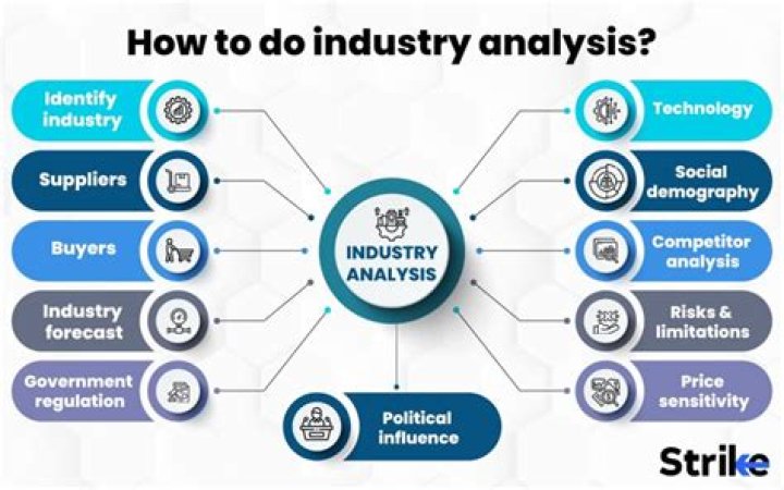 What defines food industry?
