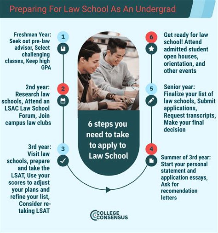 What degree do you need to be a claims specialist?