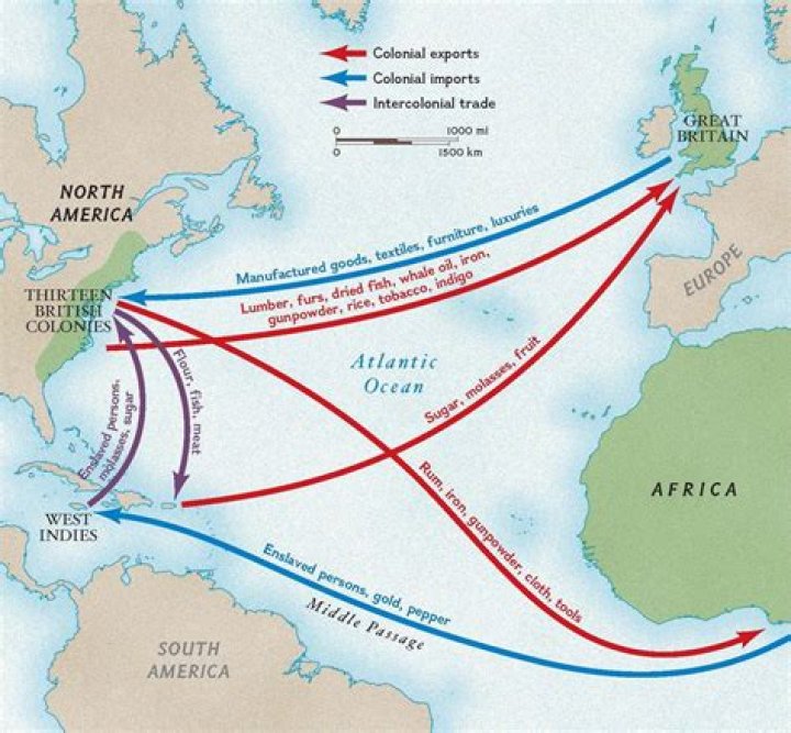 What did England export to America?
