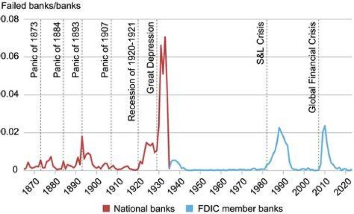 What did Iceland do when their banks failed?