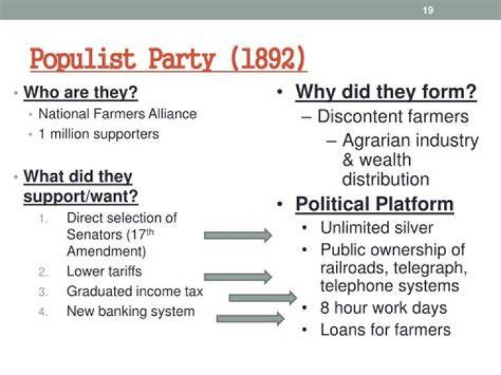What did the Populist Party support?