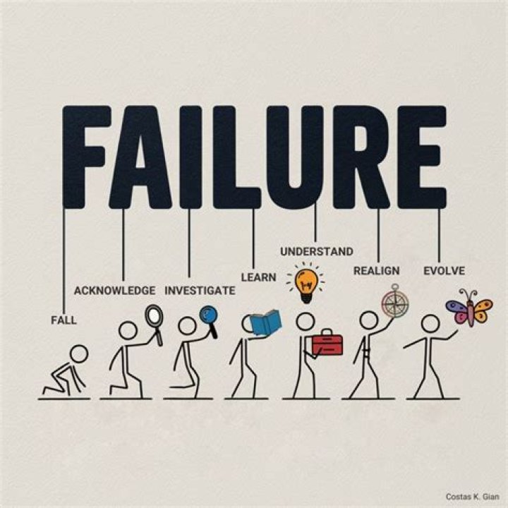 What did you fail to do at a deadline?