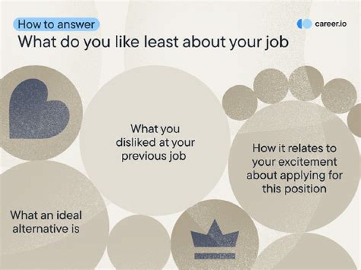 What did you like least about your job answer?