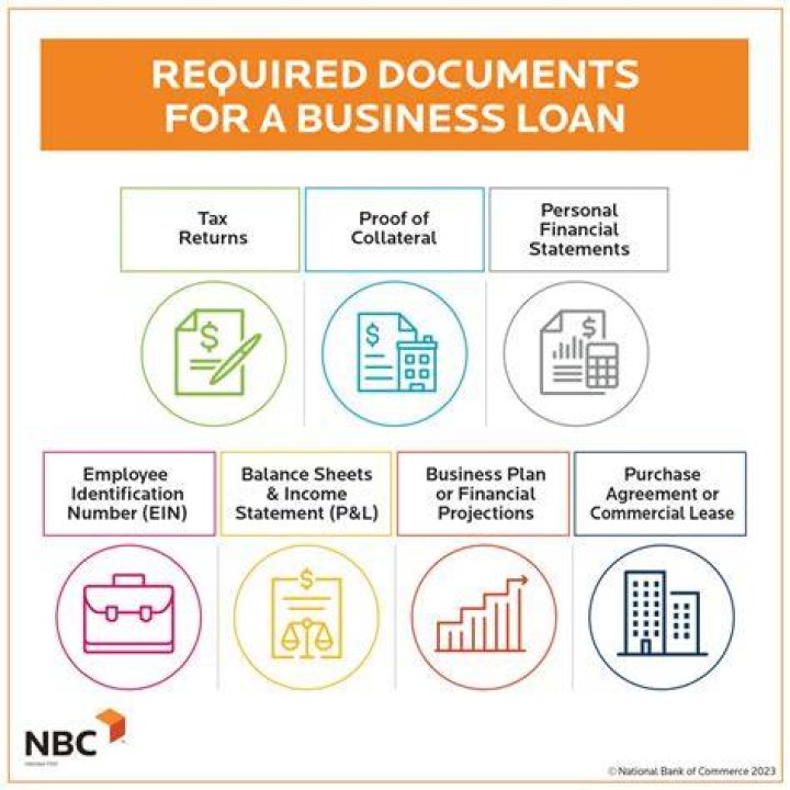 What do banks look at when applying for a business loan?