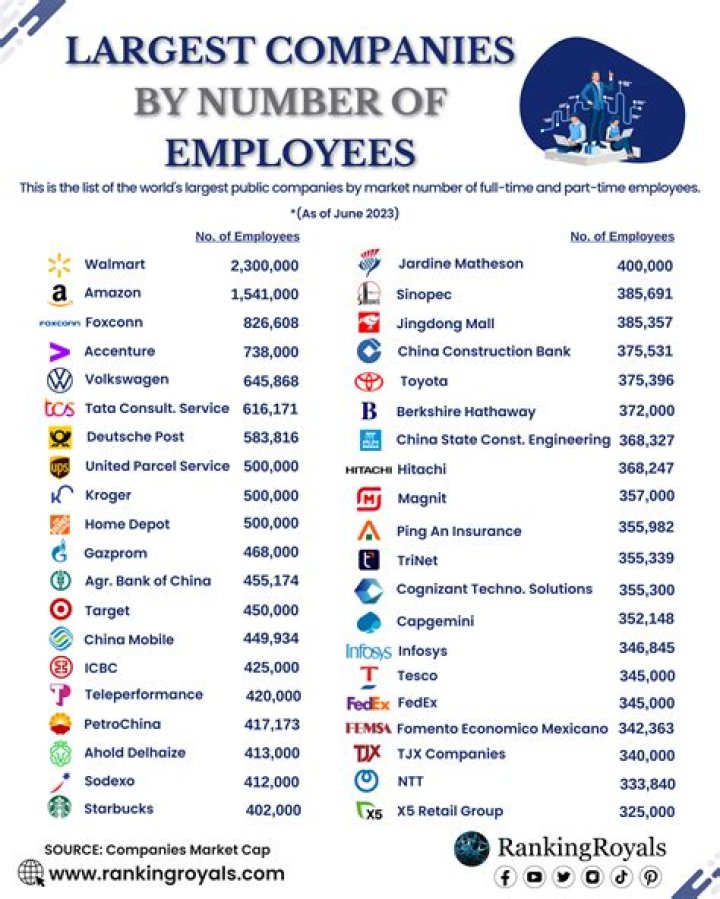What do companies offer their employees?