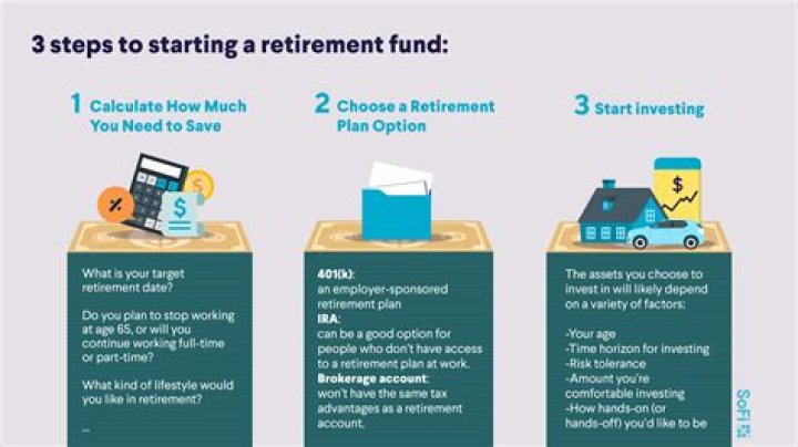 What do company sponsored pension funds include?