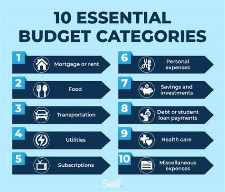 What do financial experts recommend?
