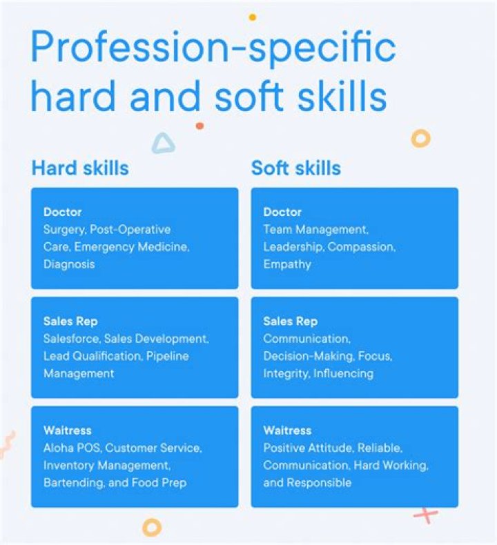 What do I put for special training on an application?