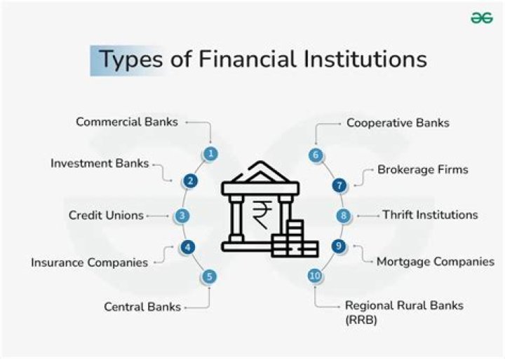 What do lending institutions do?