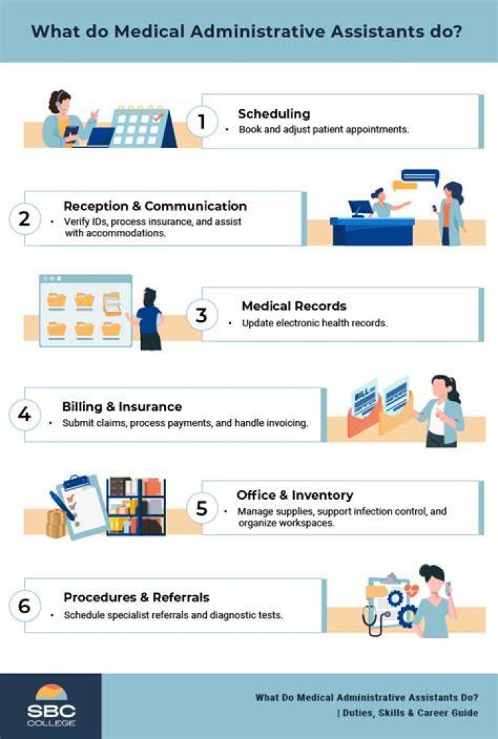 What do medical office assistants do?