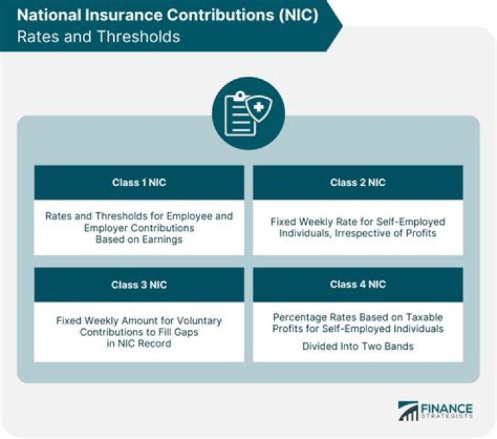 What do National Insurance contributions go towards?
