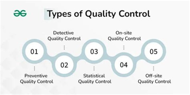 What do quality teams do?