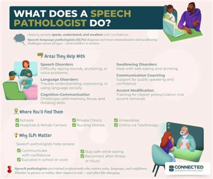What do speech language pathologists and audiologists do?