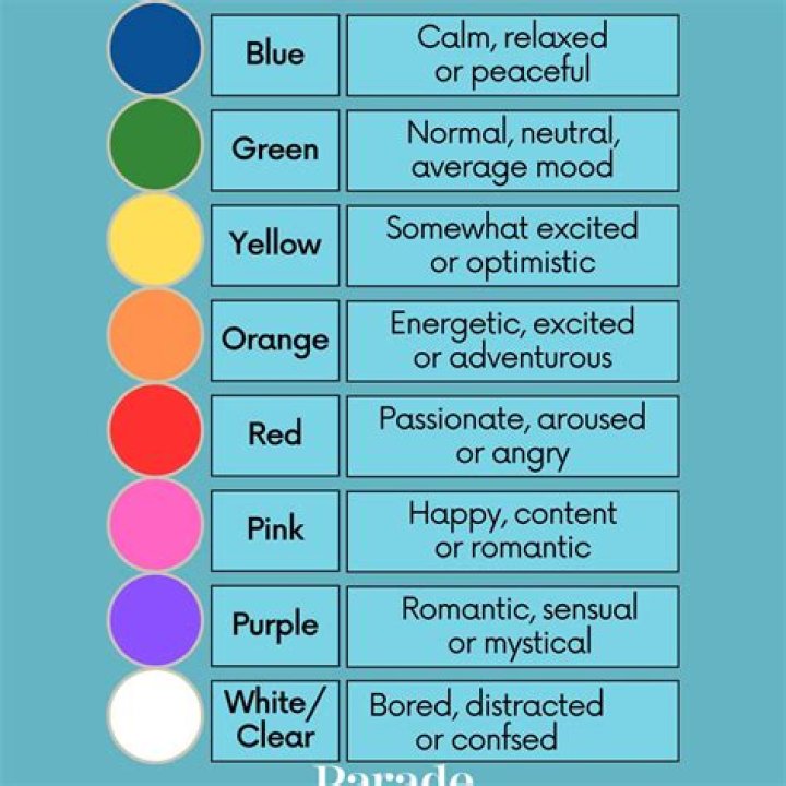 What do the colors mean on Time and sales?