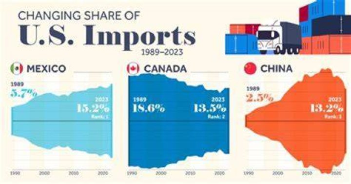 What do we import from Germany?