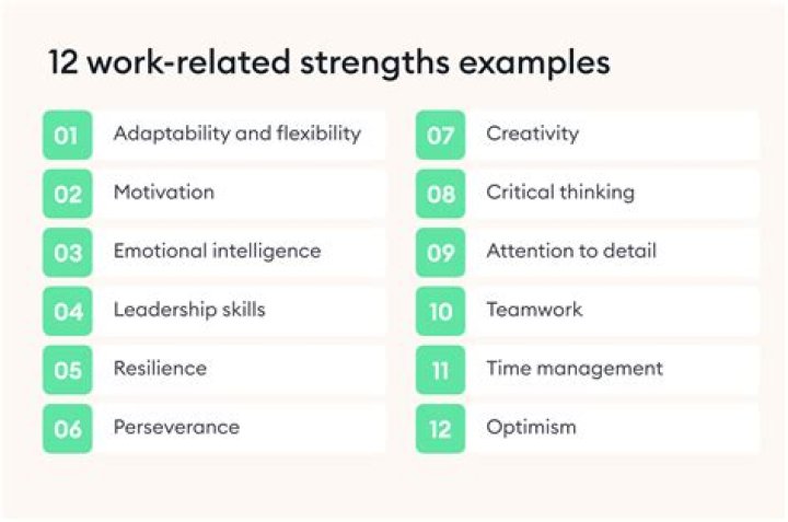 What do you believe is your greatest job related strength?