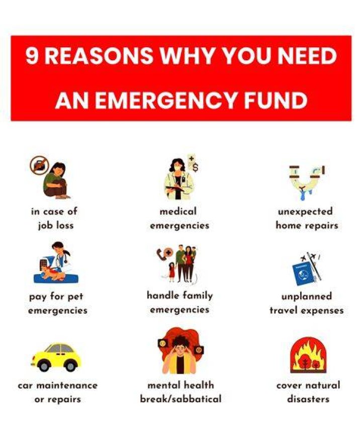 What do you call money set aside for emergency?