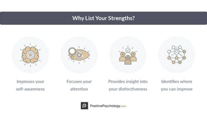 What do you consider to be your strengths answer?