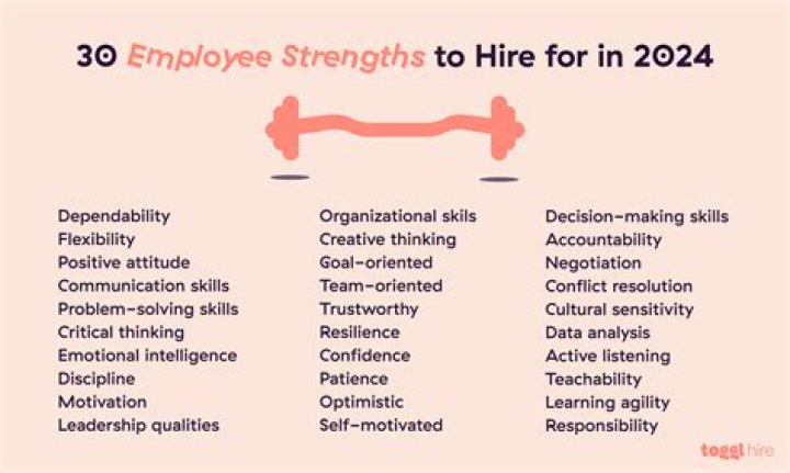 What do you consider to be your work related strengths?