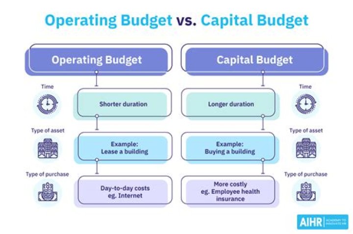 What do you include in gross receipts?