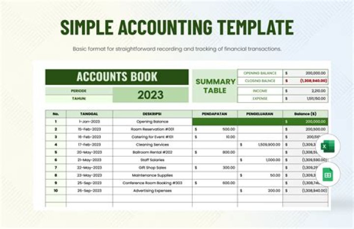 What do you mean by accounts book?