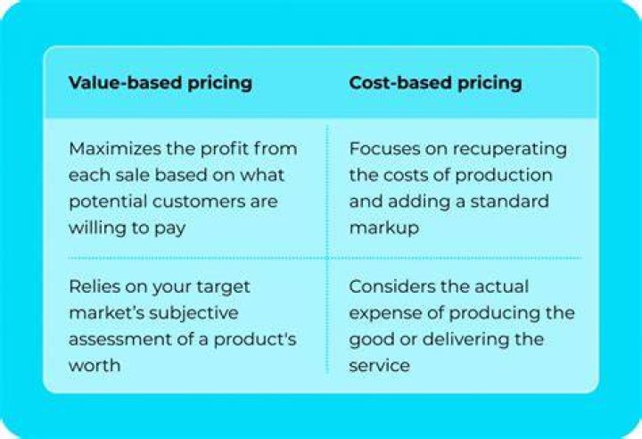 What do you mean by cost based price?