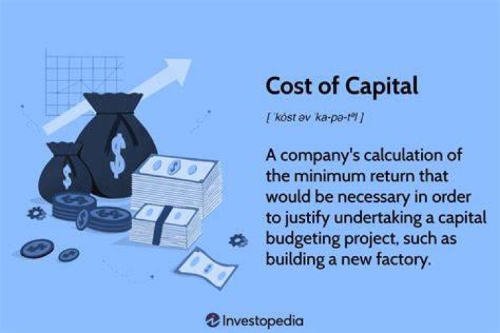 What do you mean by cost of capital?