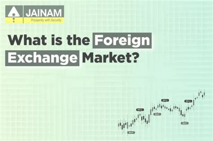 What do you mean by foreign exchange market?