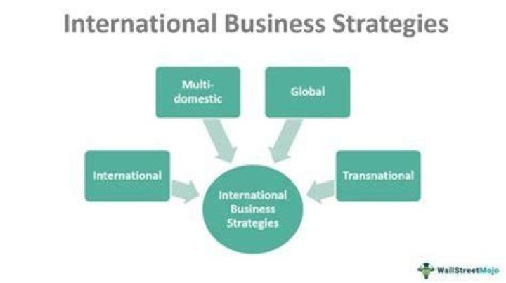What do you mean by international business and its types?