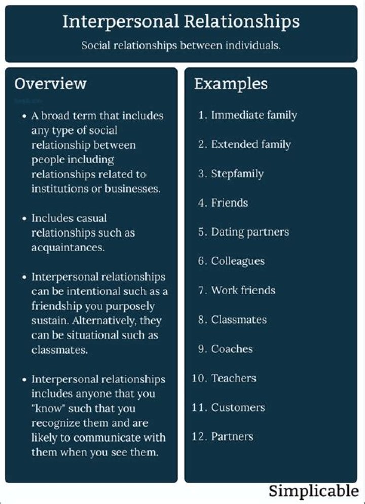 What do you mean by Interpersonal relationships?